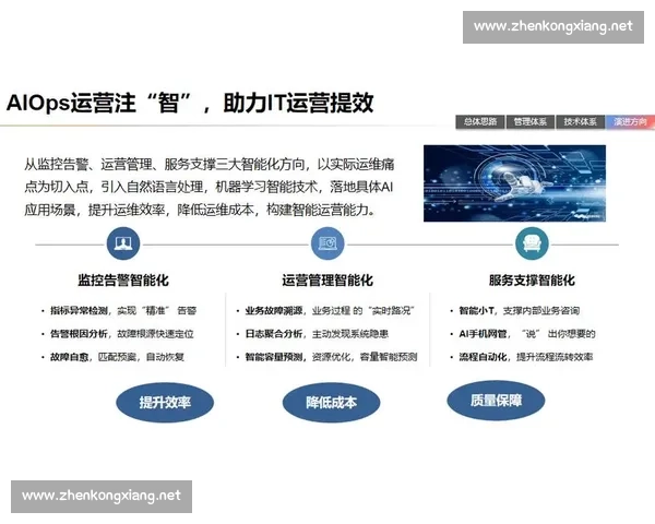 以数字运营为核心驱动企业高质量增长与精细化管理新范式探索实践路径