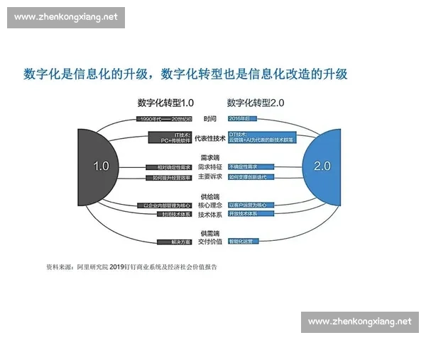 足球产业品牌战略升级与商业价值创新路径探索数字化转型驱动研究实践